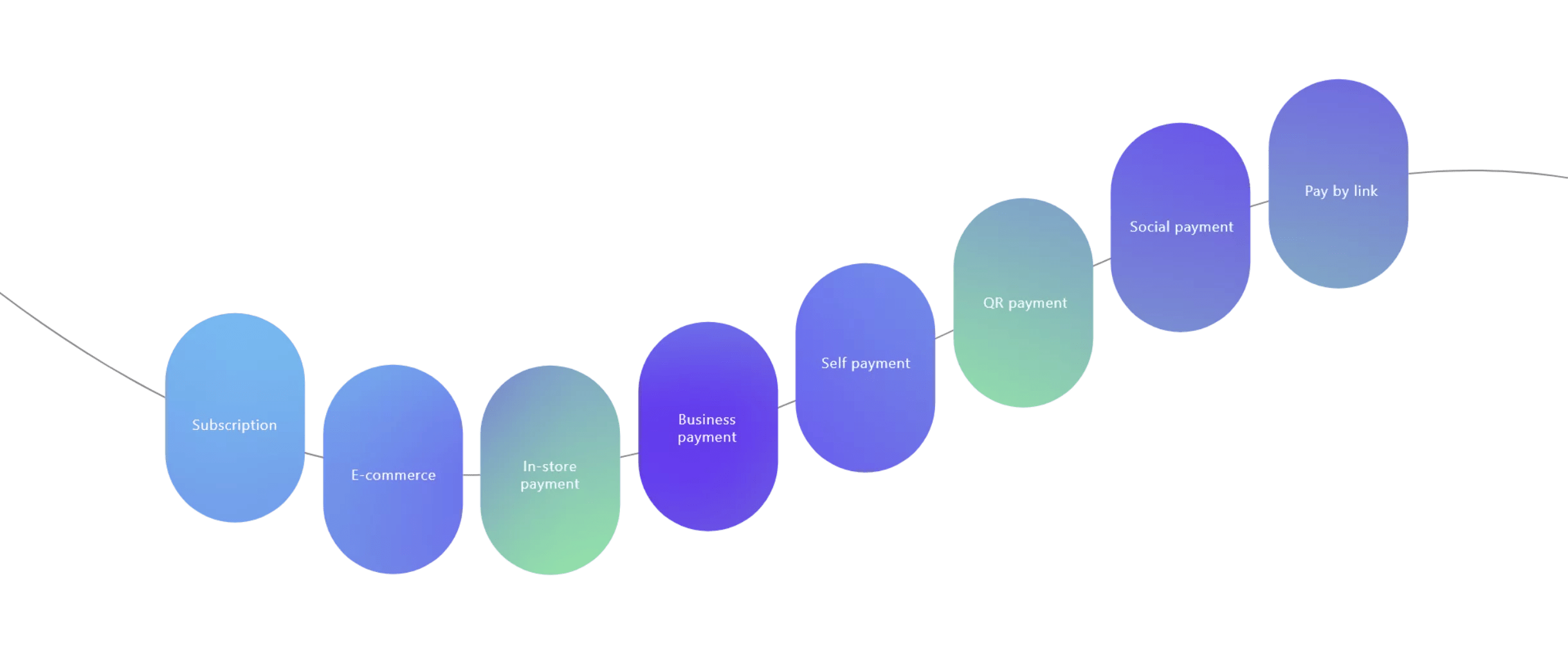 Paybyrd branding elements